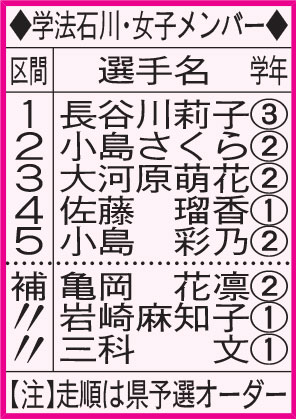 学法石川・女子メンバー