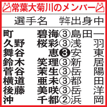 常葉大菊川のメンバー