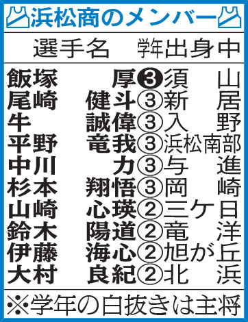 浜松商のメンバー