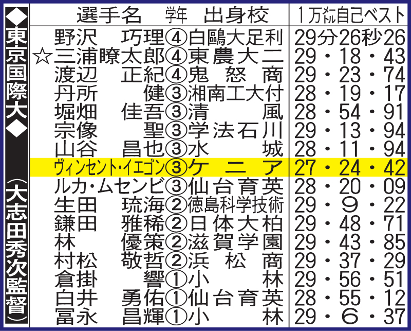 東京国際大メンバー