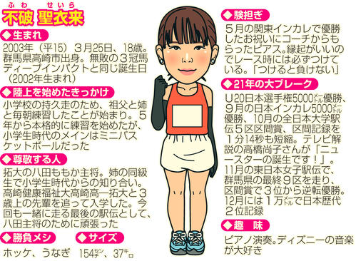 富士山女子駅伝 不破聖衣来 名前の由来 聞いたことがない 一問一答 陸上写真ニュース 日刊スポーツ