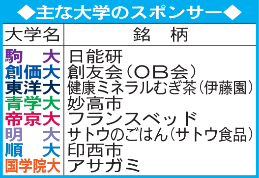 主な大学のスポンサー