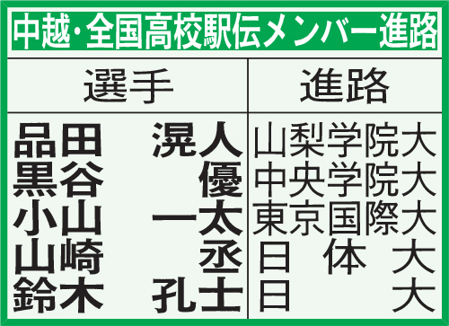 中越・全国高校駅伝メンバーの進路