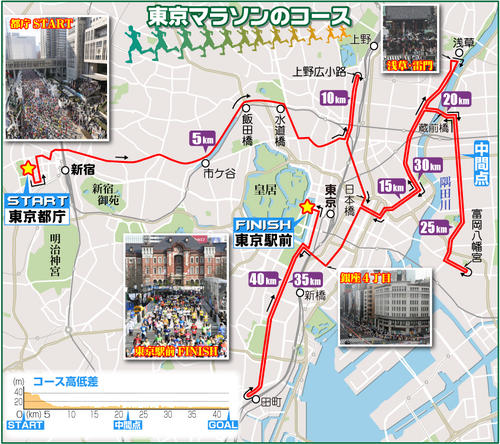 東京マラソンのコースイラスト