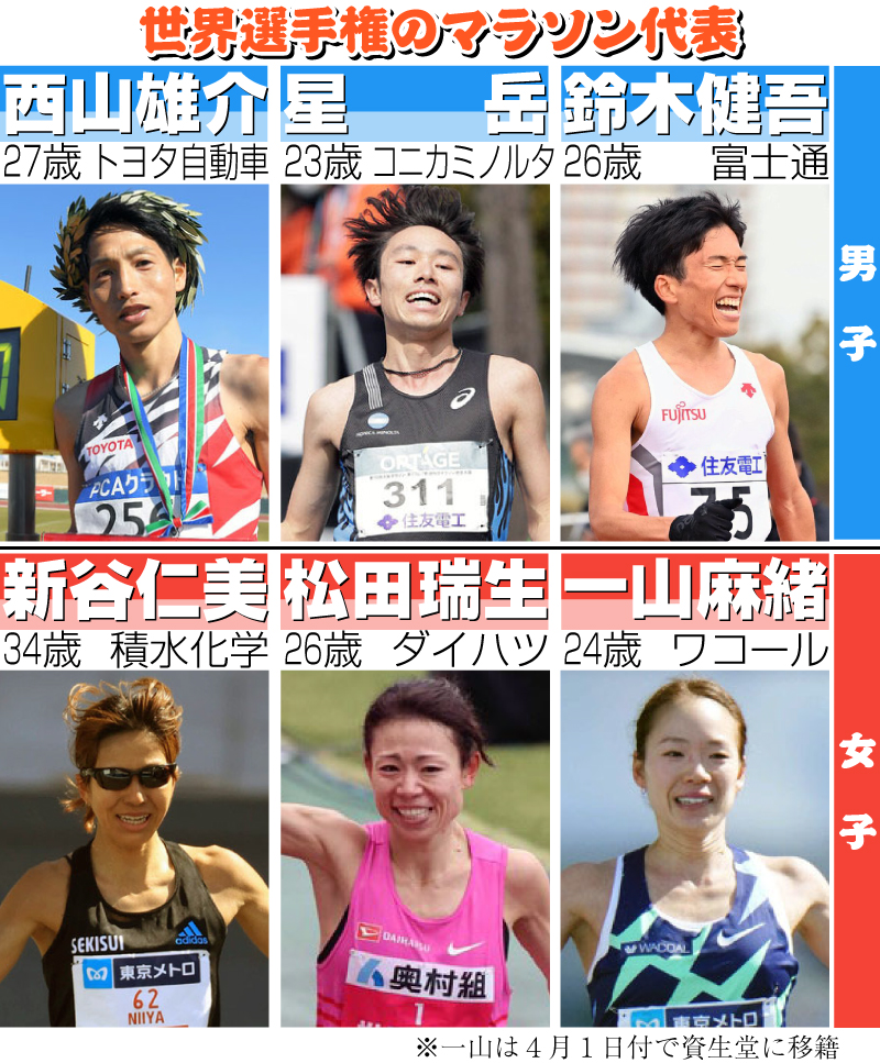 世界選手権のマラソン代表