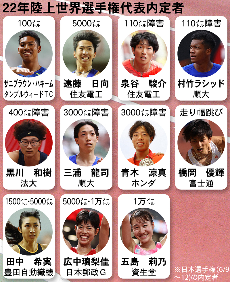 【イラスト】22年陸上世界選手権内定者