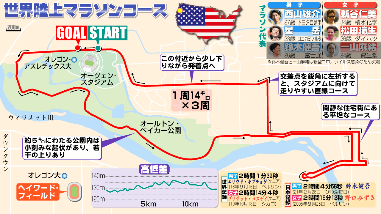 【イラスト】世界陸上マラソンコース