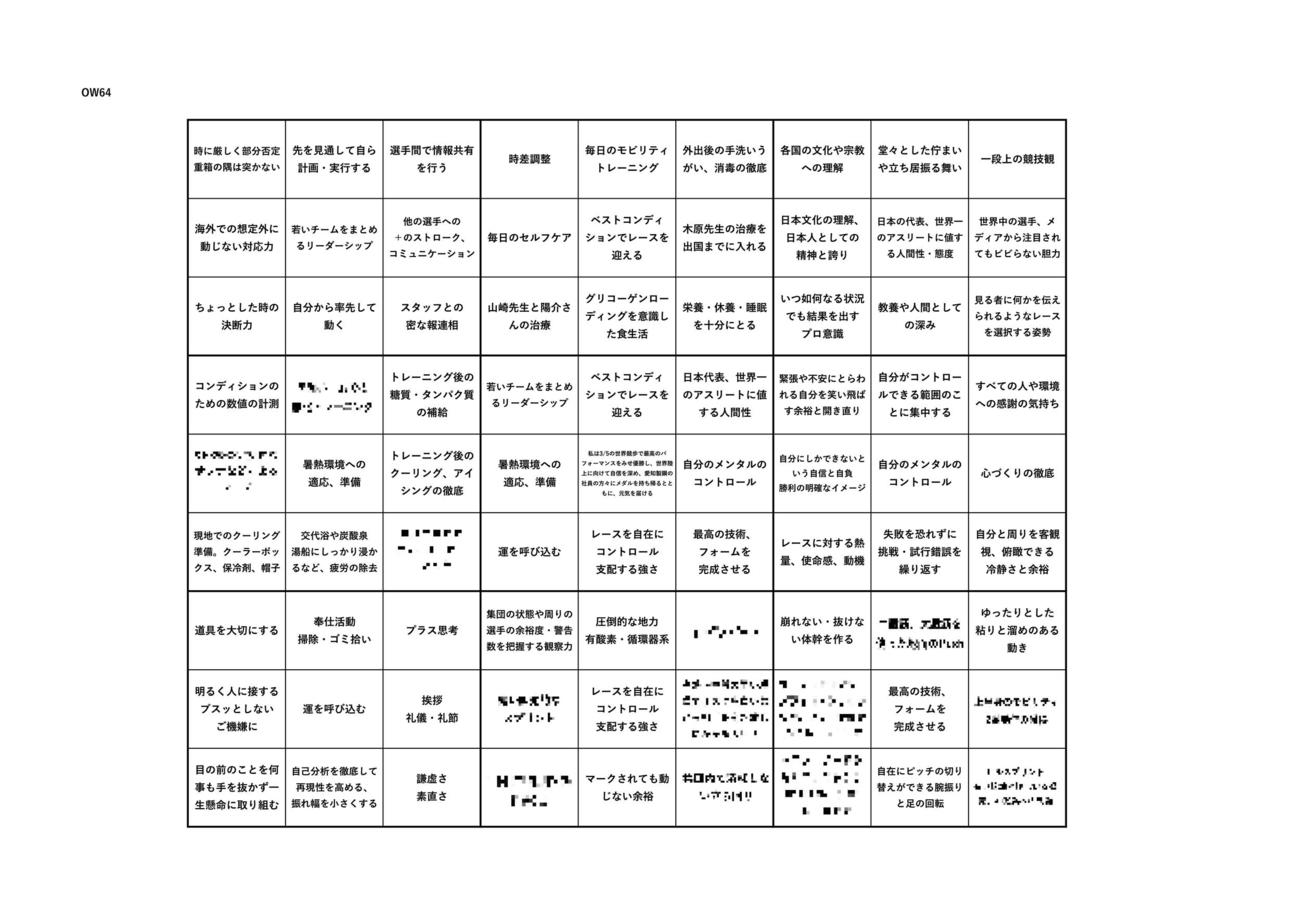 山西が作成した「オープンウインドウ64」。一部非表示（原田隆史氏提供）