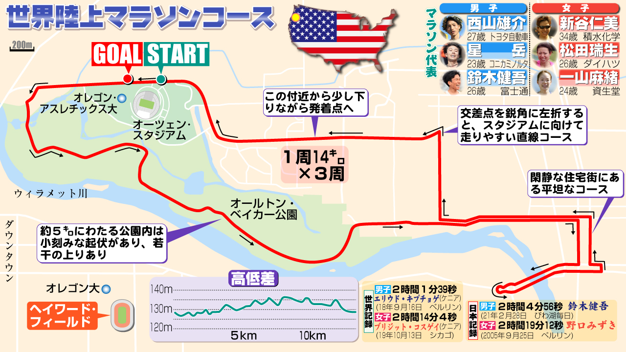 【イラスト】世界陸上マラソンコース