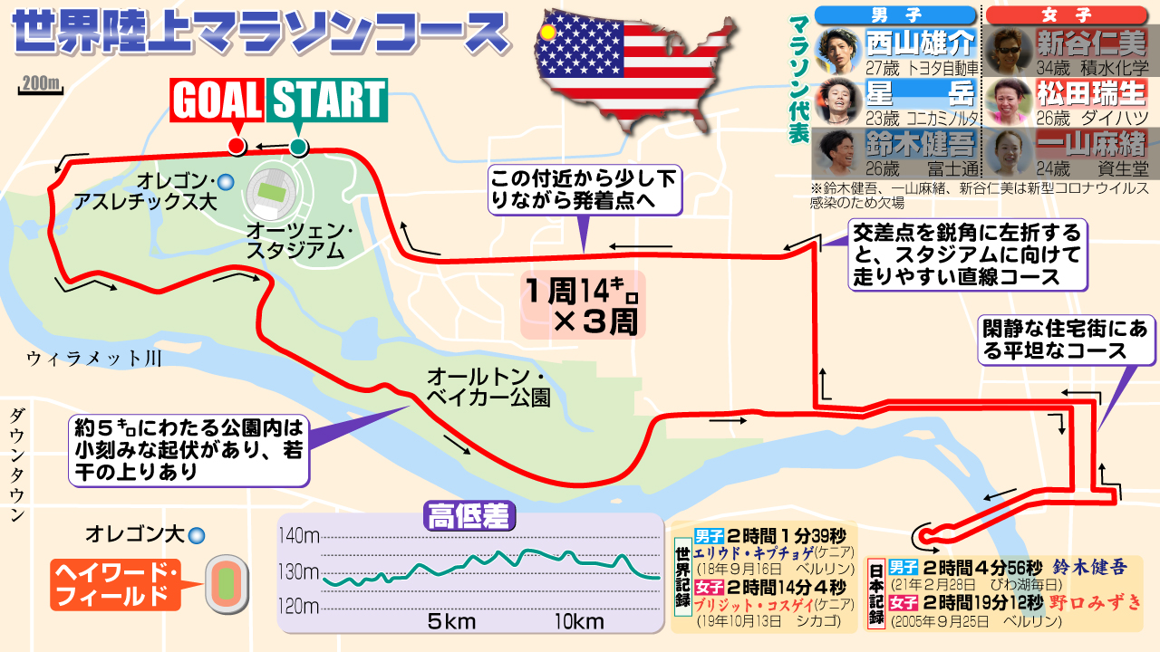【イラスト】世界陸上マラソンコース