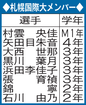 全日本大学女子駅伝に出場する札幌国際大のメンバー