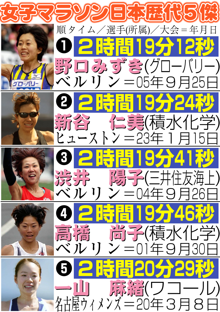 女子マラソン日本歴代5傑