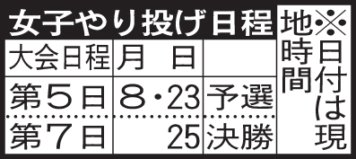 女子やり投げ日程