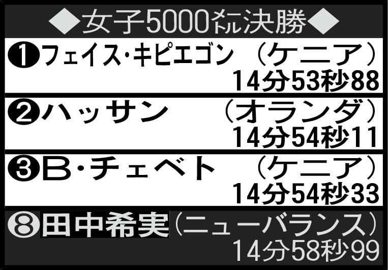 女子5000メートル決勝