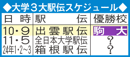 大学3大駅伝スケジュール