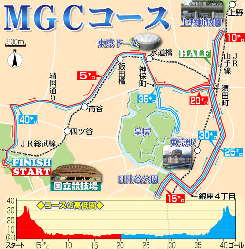 【イラスト】2023年MGCコースマップ