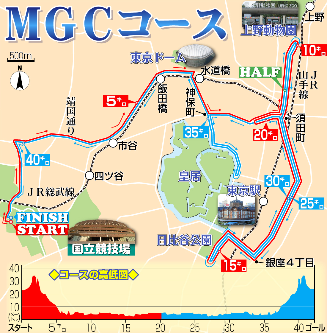 【イラスト】2023年MGCコースマップ