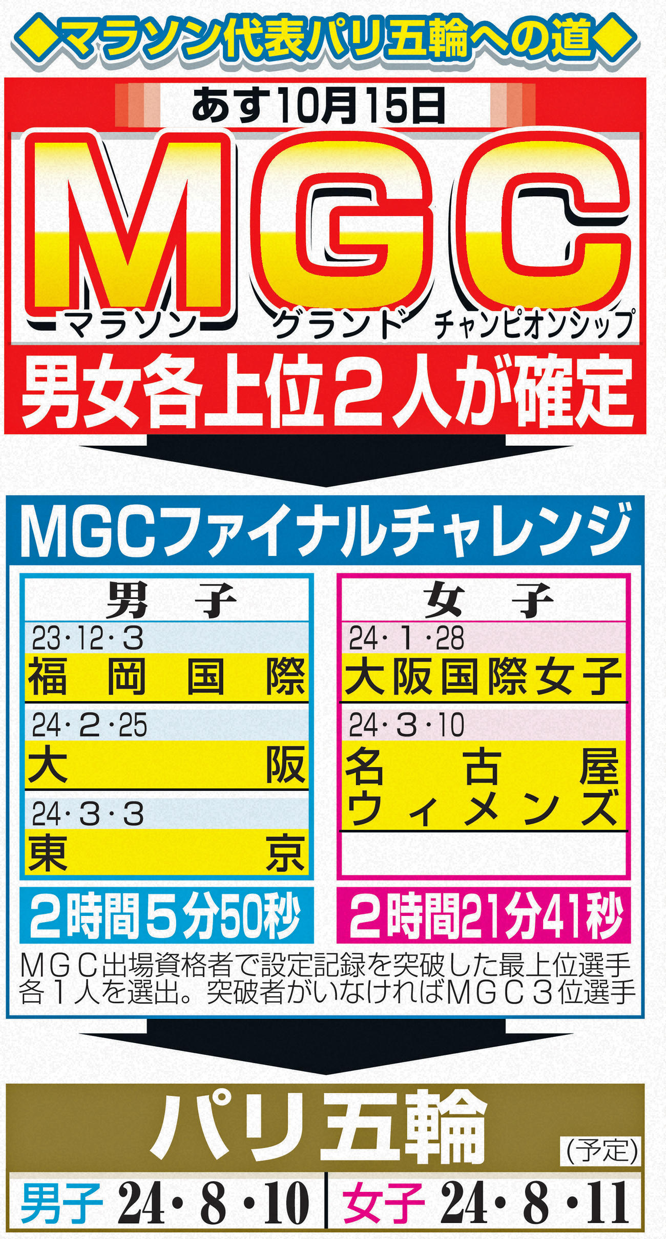マラソン代表パリ五輪への道