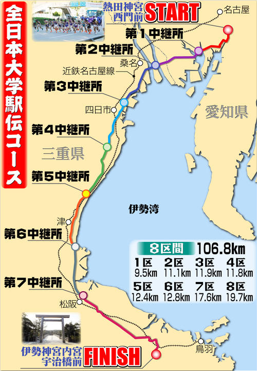 【イラスト】全日本大学駅伝コース