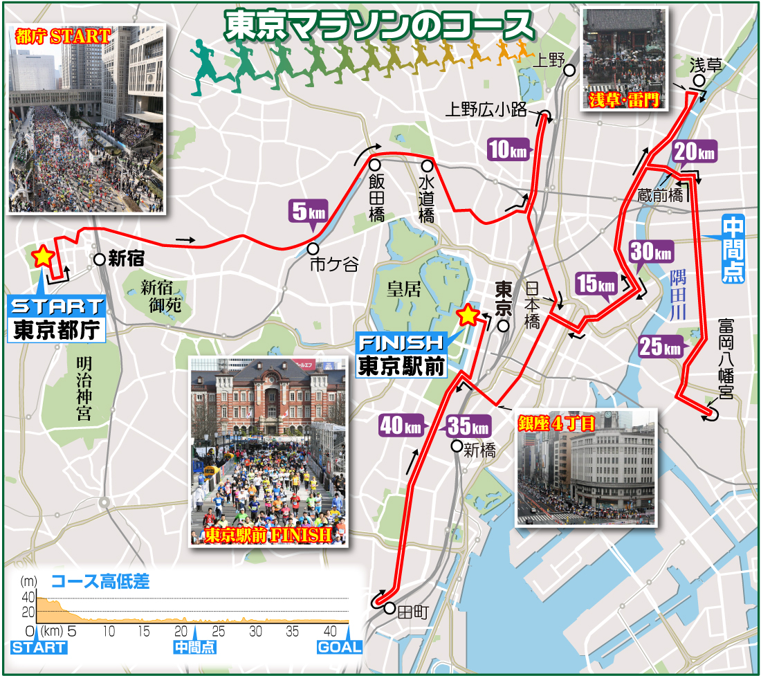 【イラスト】東京マラソンのコース図