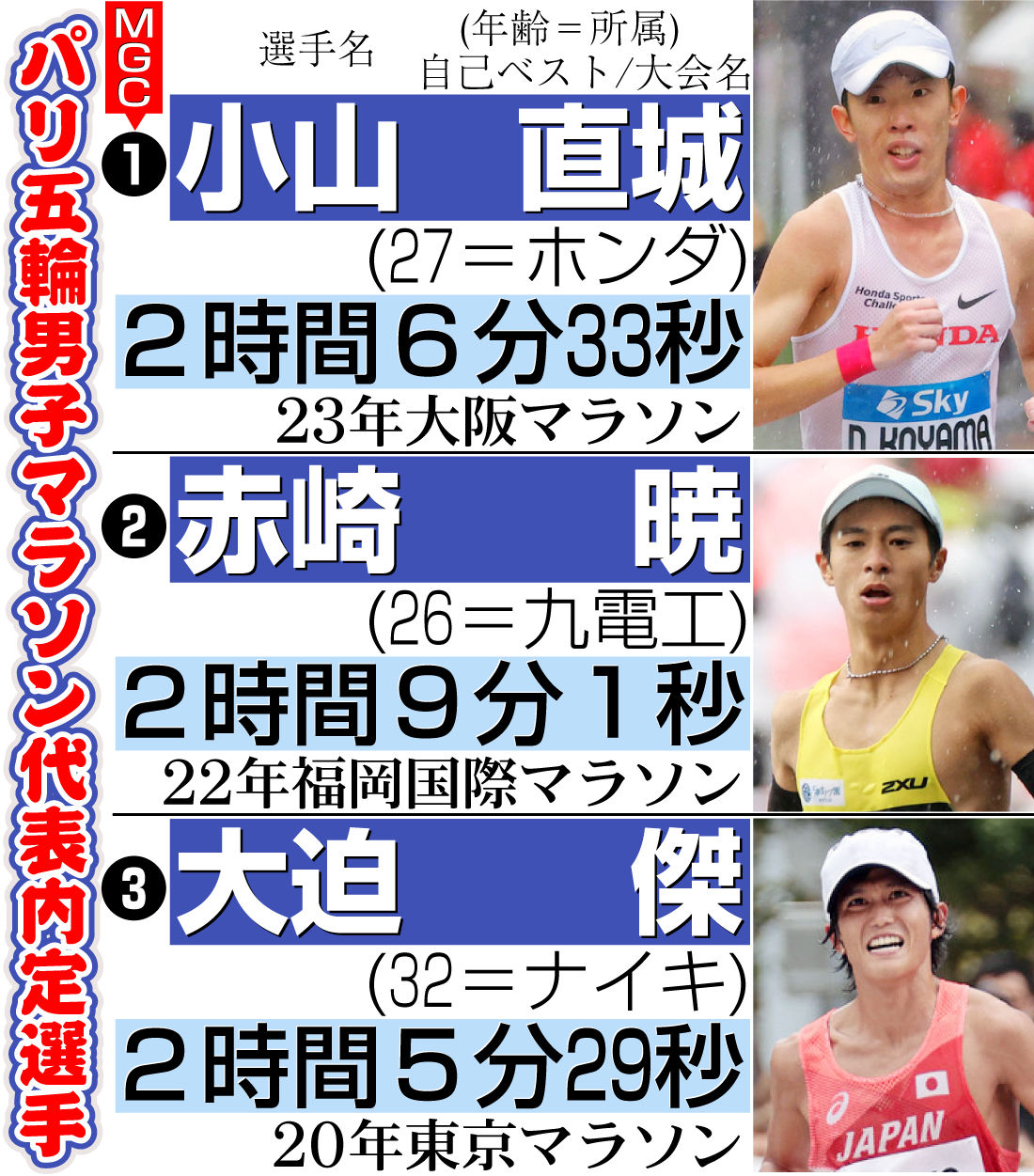 【イラスト】パリ五輪男子マラソン代表内定選手