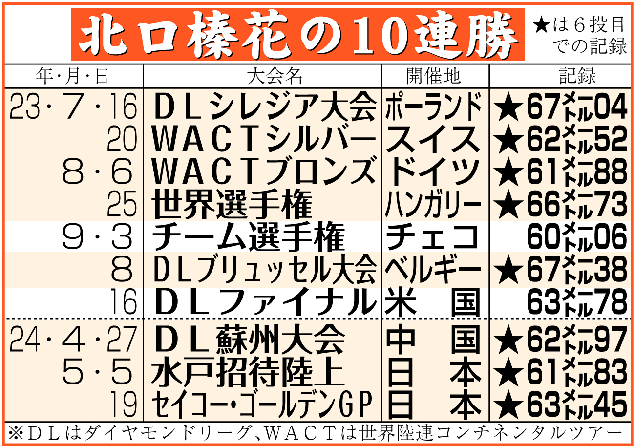 【イラスト】北口の10連勝