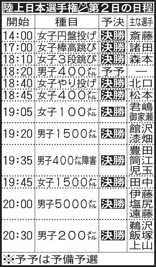 陸上日本選手権第2日の日程