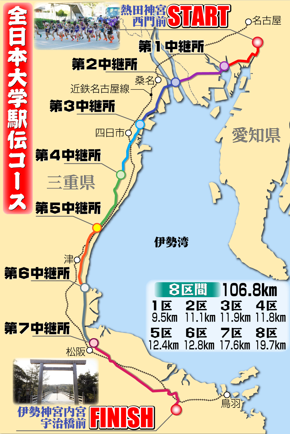 【イラスト】全日本大学駅伝コース