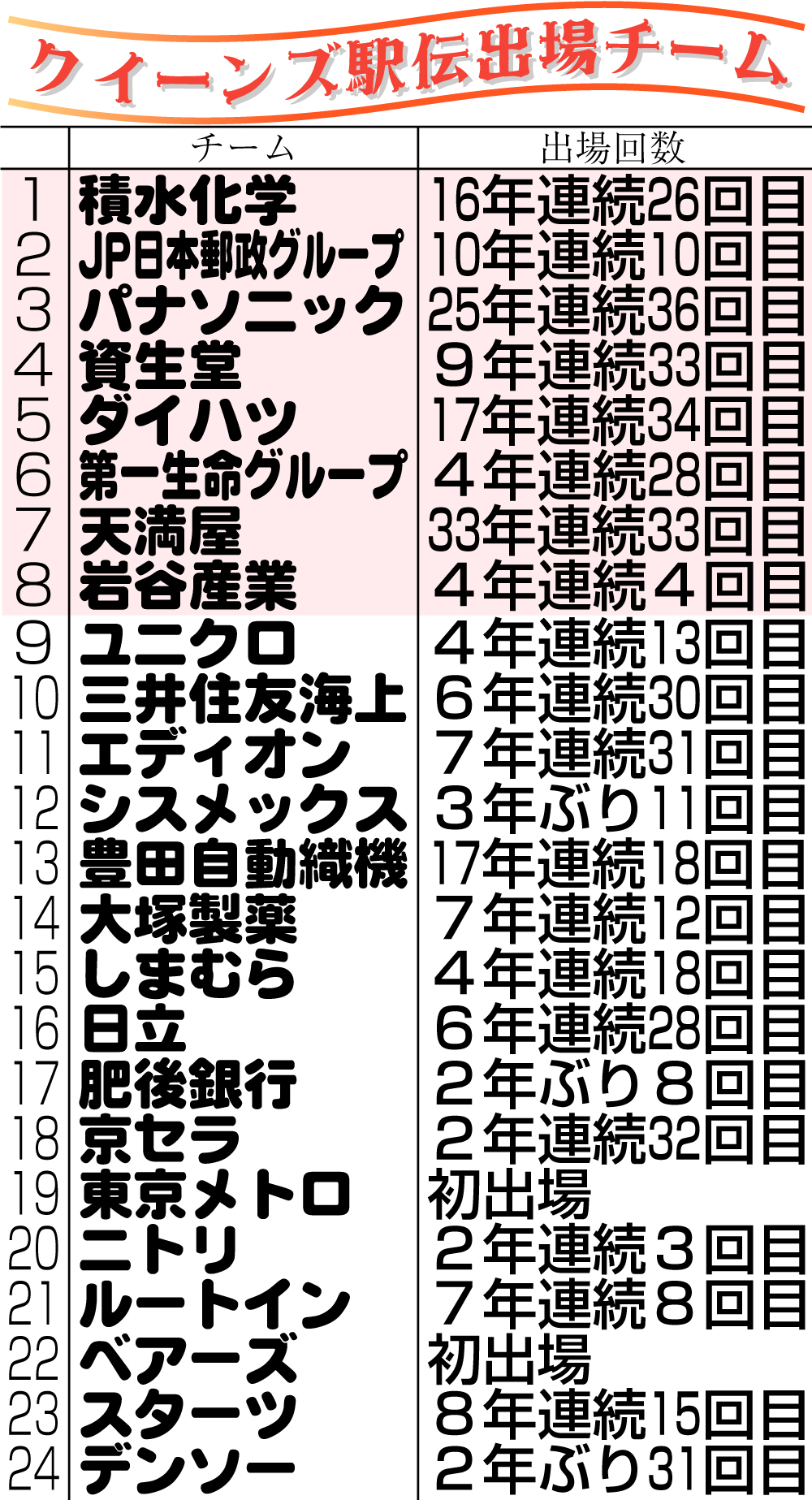 【イラスト】クイーンズ駅伝出場チーム一覧