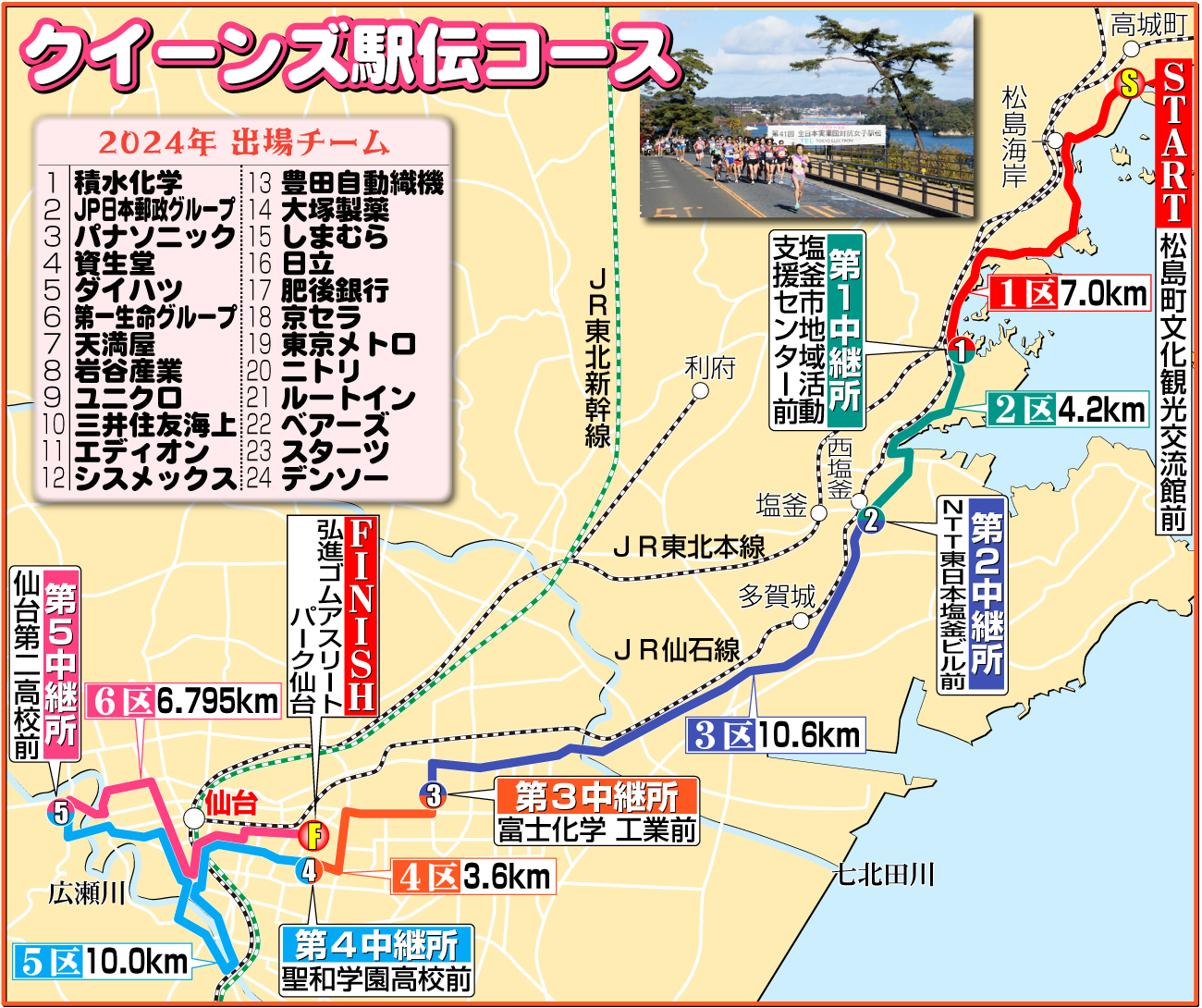 【イラスト】クイーンズ駅伝コース図