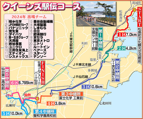 【イラスト】クイーンズ駅伝コース図