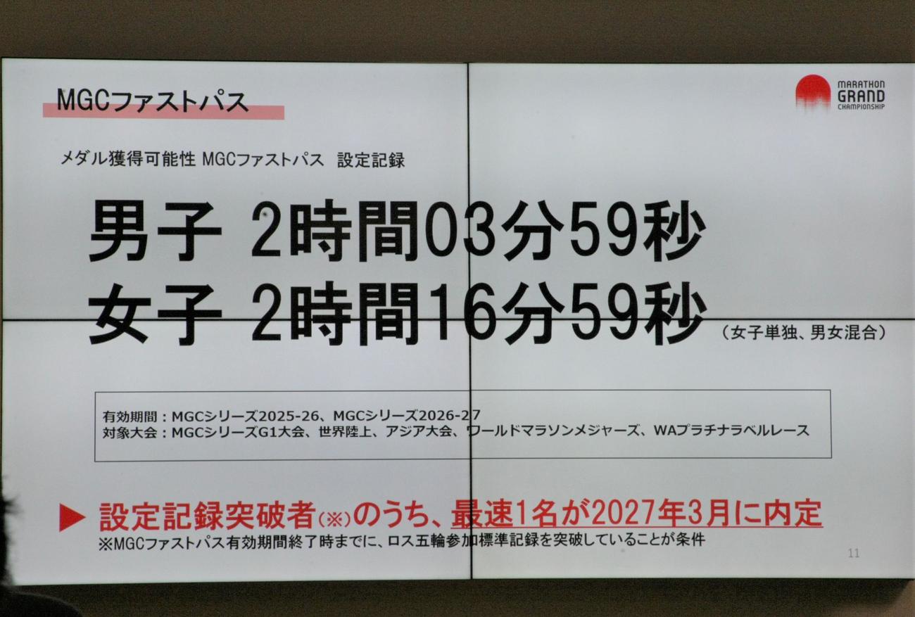 28年ロサンゼルス五輪マラソン日本代表選考において新設される「MGCファストパス」の制度。男女とも日本記録を大幅に上回るタイムが設定された（撮影・藤塚大輔）
