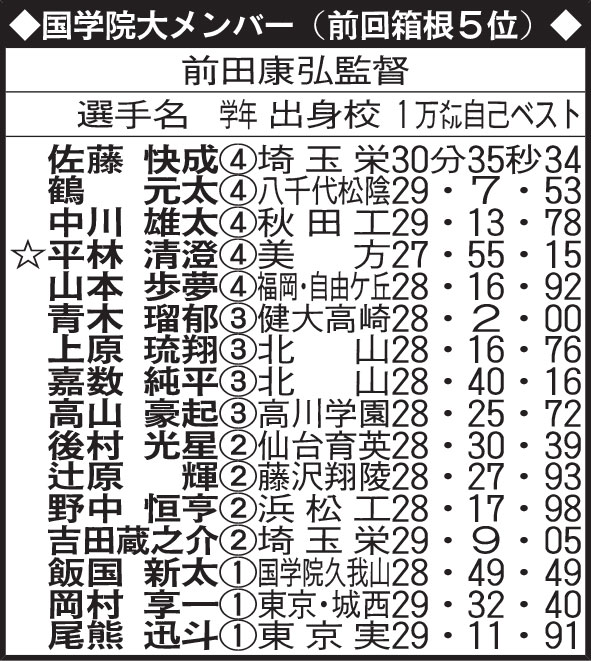 国学院大メンバー