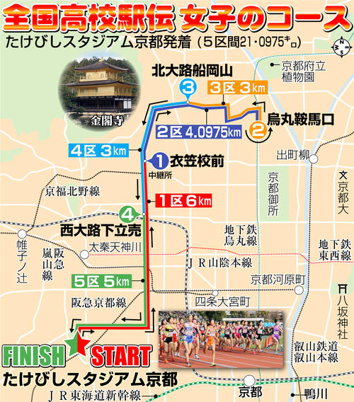 【イラスト】全国高校駅伝女子のコース