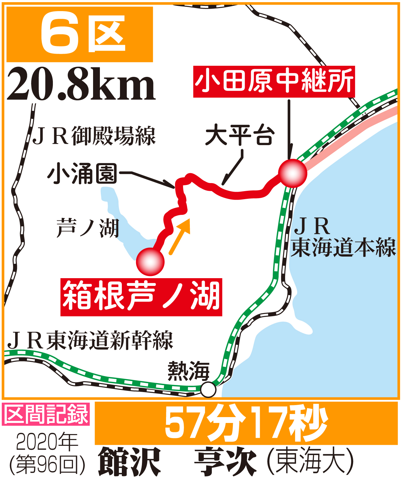 【イラスト】箱根６区コースマップ