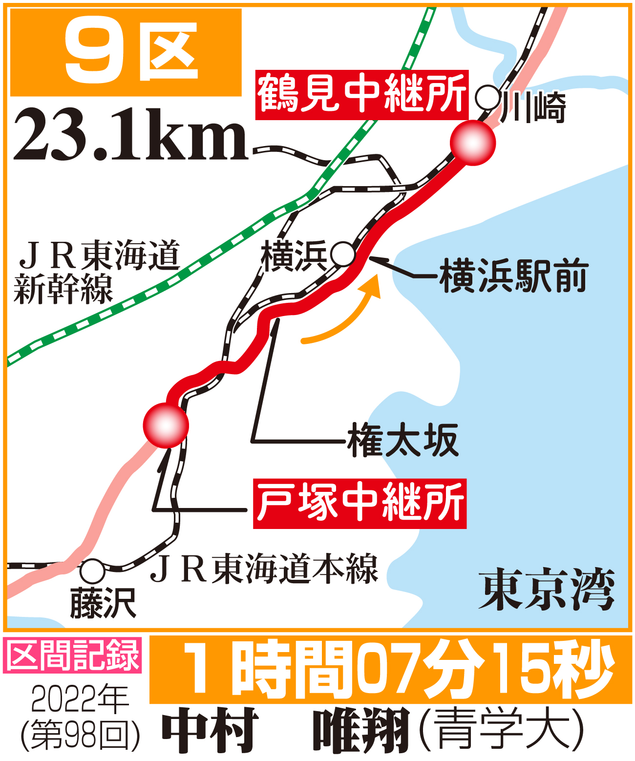 【イラスト】箱根９区コースマップ