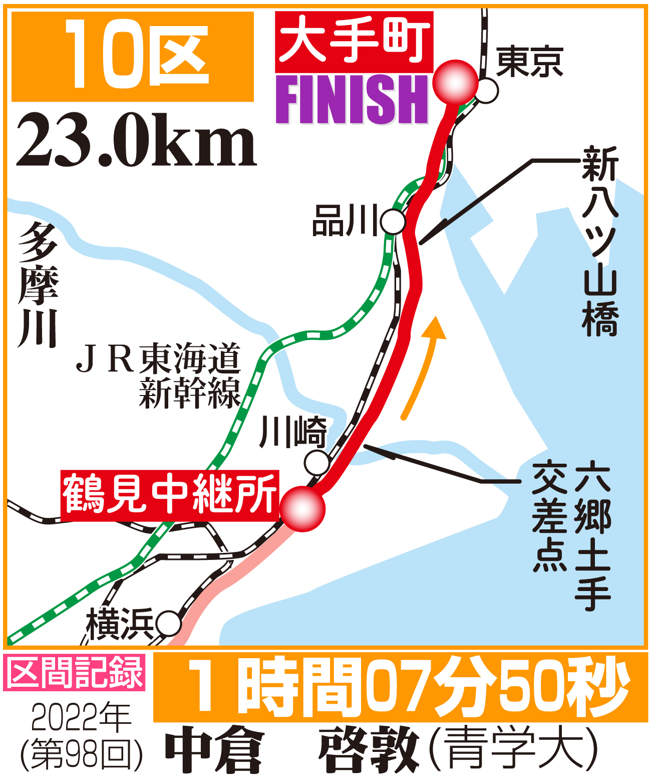 【イラスト】箱根10区コースマップ