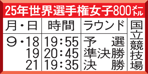 25年世界選手権女子800メートル