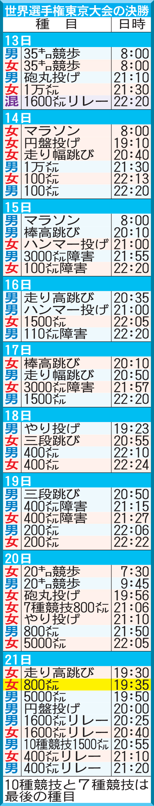 世界選手権東京大会の決勝