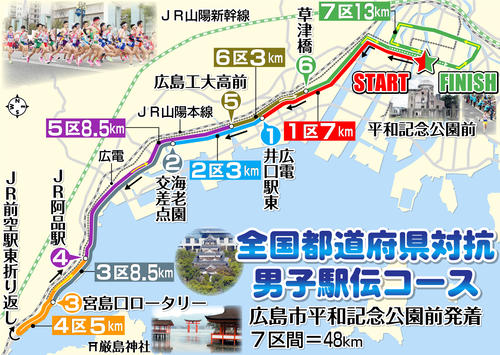 【イラスト】全国都道府県対抗男子駅伝のコースマップ