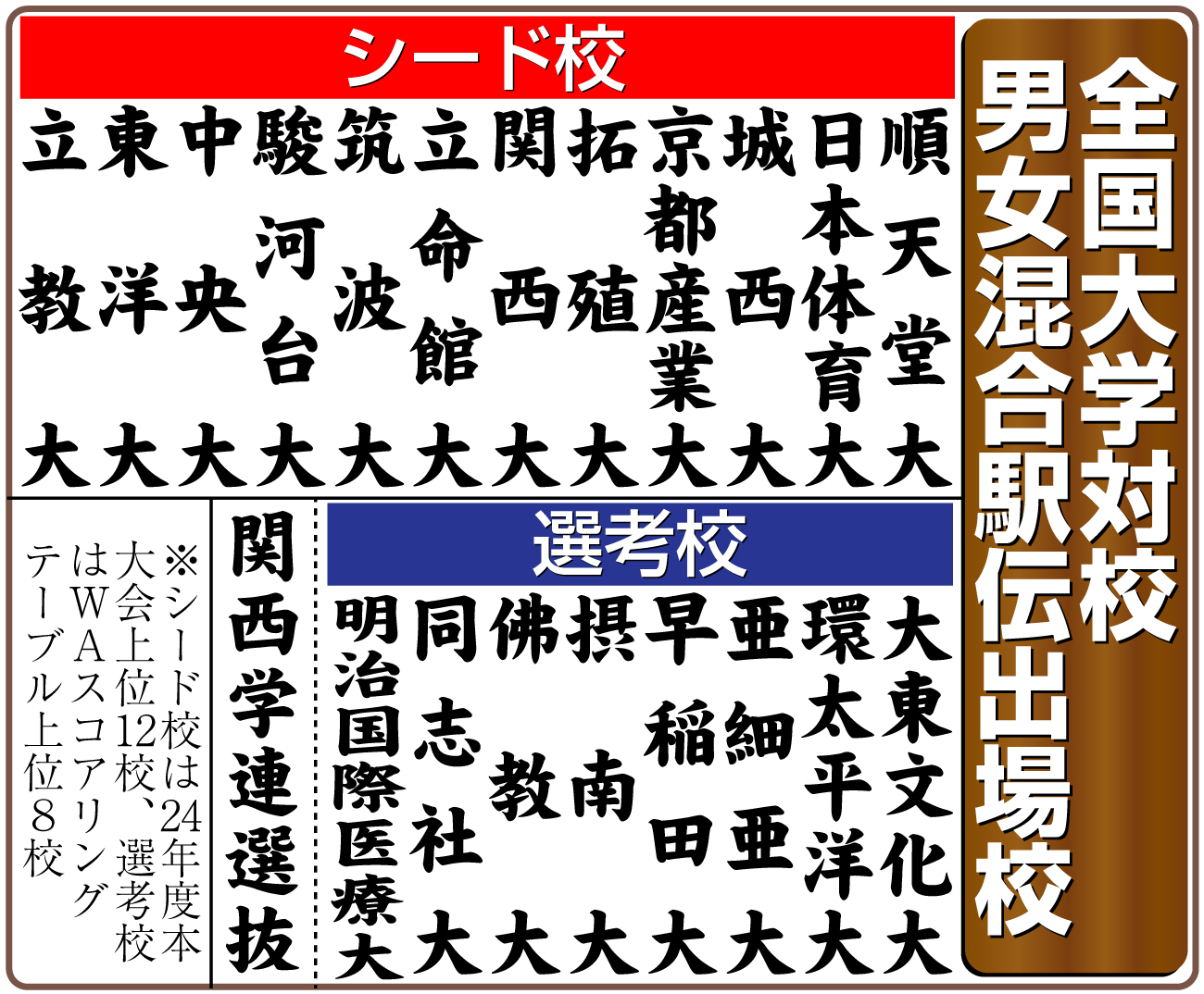 【イラスト】全国大学対校混合駅伝出場校