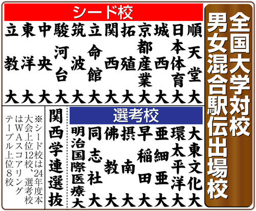 【イラスト】全国大学対校混合駅伝出場校