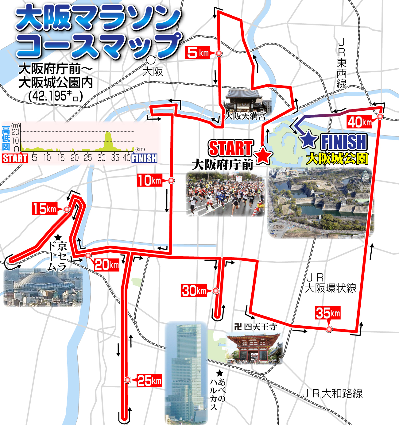 【イラスト】大阪マラソンのコースマップ