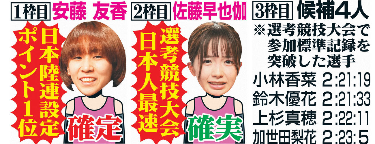 女子マラソン世界選手権代表争い