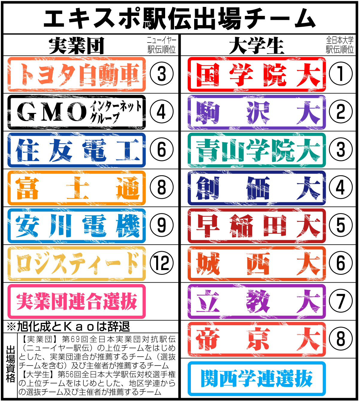 【イラスト】エキスポ駅伝の出場チーム