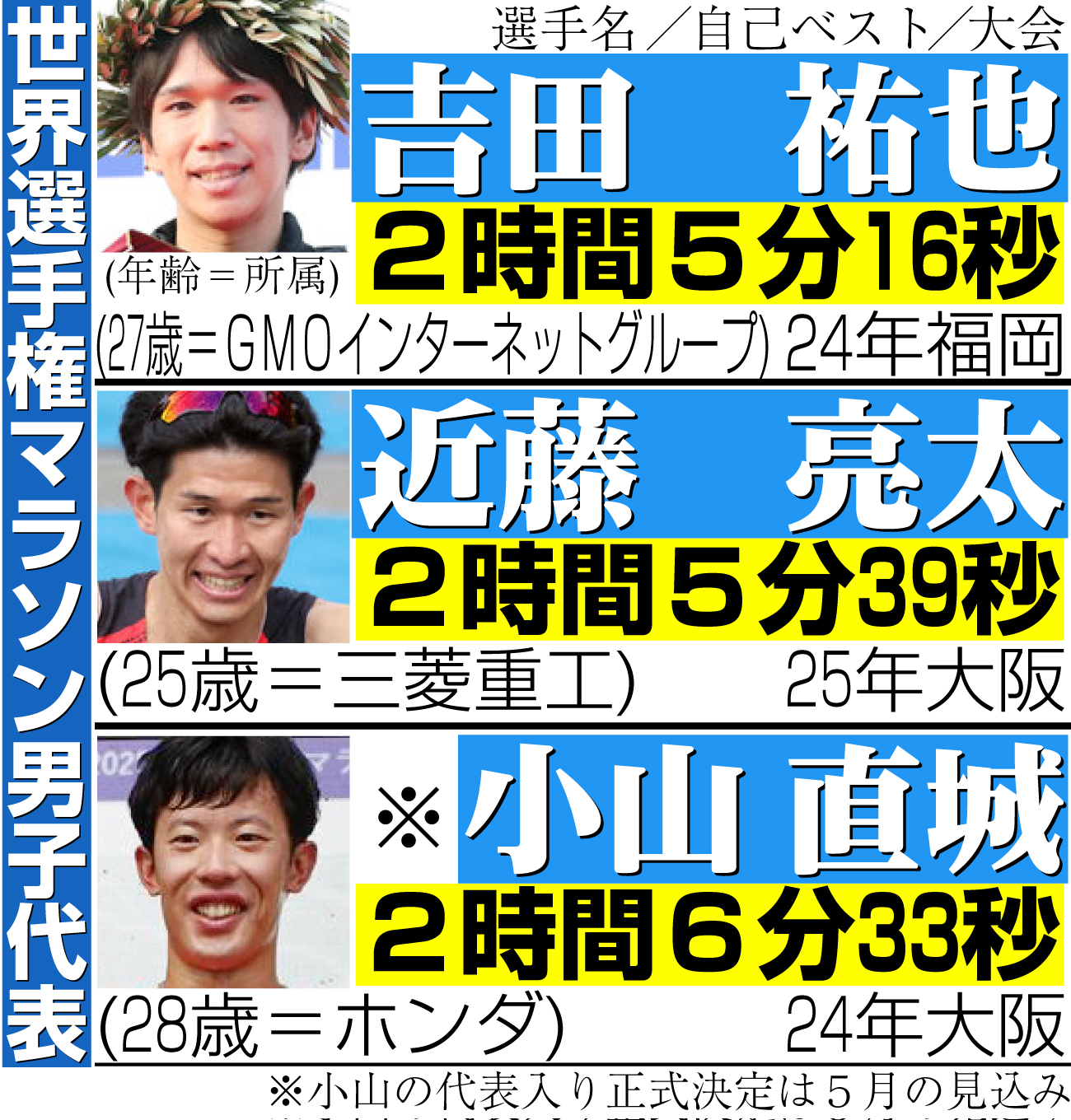 【イラスト】世界選手権マラソン男子代表一覧