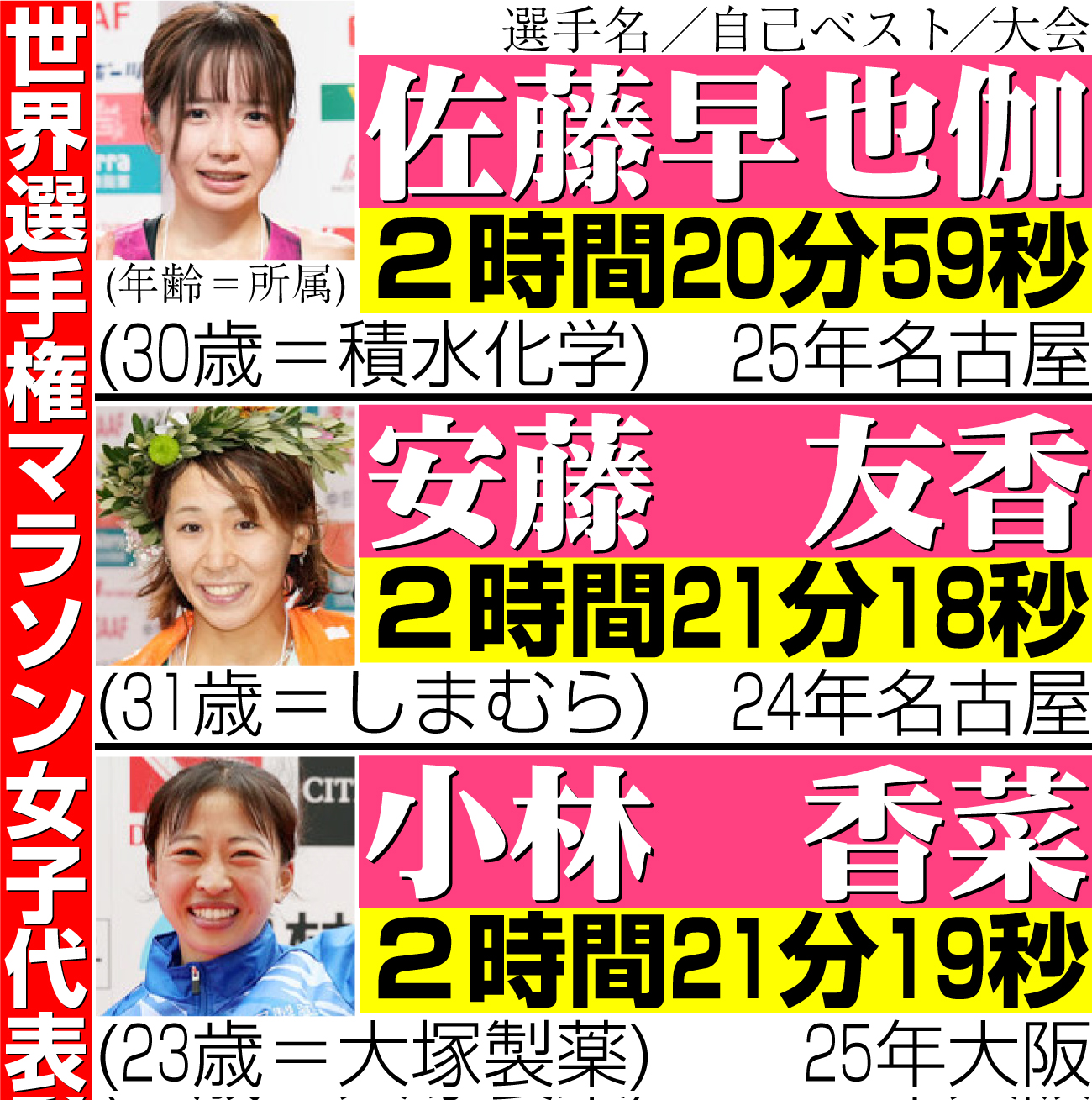 【イラスト】世界選手権マラソン女子代表一覧