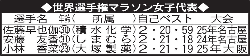 世界選手権マラソン女子代表
