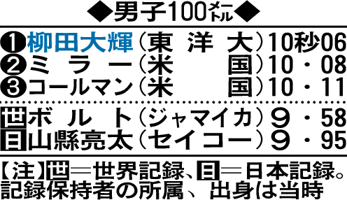 男子100メートル1～3着記録表