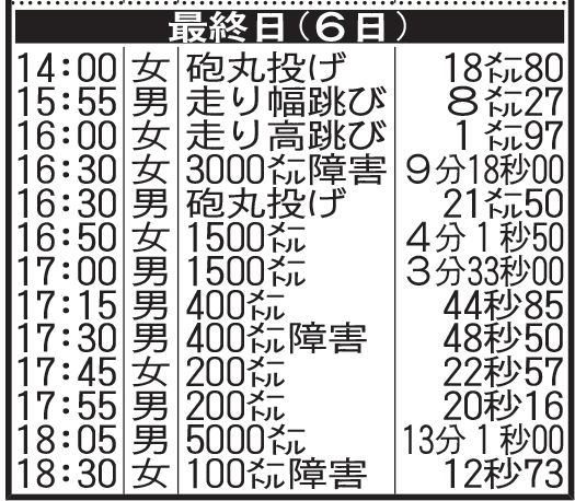 全日本選手権最終日の日程